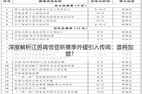 深度解析江苏肯帝亚新赛季外援引入传闻：谁将加盟？